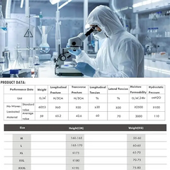 Dupont Tyvek 400 Disposable Coverall